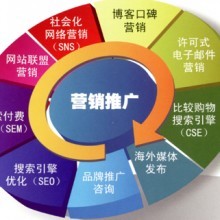企業(yè)互聯(lián)網轉型 網絡營銷策略與價格參考——以機電商情網為例