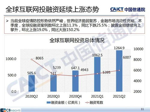 2021年二季度互聯(lián)網投融資運行情況分析 中國信通院報告揭示網絡融資信息咨詢服務趨勢