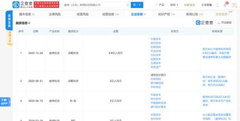 數坤科技獲5.9億元融資，紅杉中國領投，醫(yī)療AI賽道再迎資本熱潮