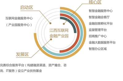 全國(guó)首家互聯(lián)網(wǎng)金融產(chǎn)業(yè)園落戶博能金融中心，開啟網(wǎng)絡(luò)融資信息咨詢服務(wù)新紀(jì)元