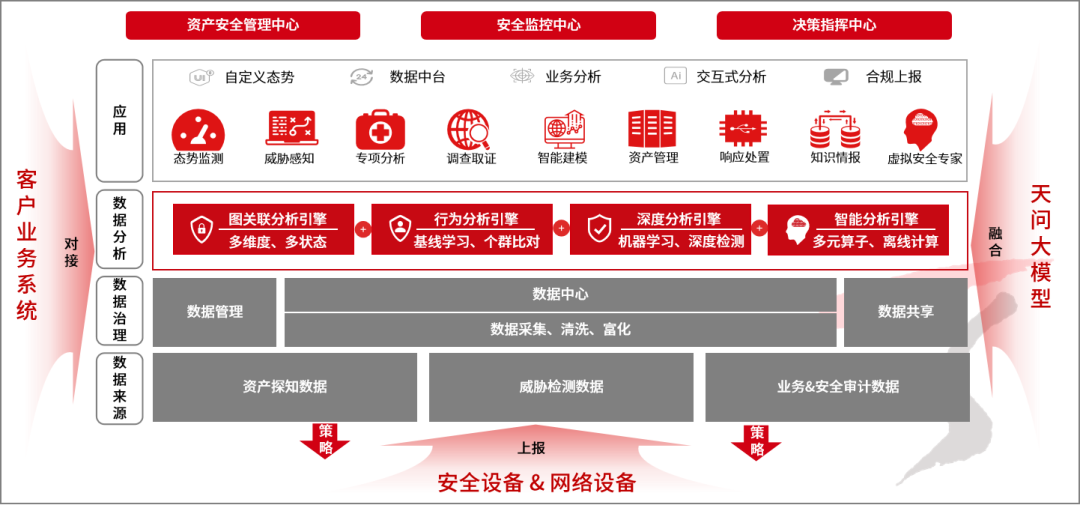 天融信入編《全球AI網(wǎng)絡(luò)安全產(chǎn)品洞察報(bào)告》，以天問(wèn)大模型體系化驅(qū)動(dòng)網(wǎng)絡(luò)融資信息咨詢服務(wù)發(fā)展