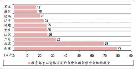2015-2016年中國(guó)出國(guó)留學(xué)服務(wù)行業(yè)現(xiàn)狀及未來(lái)前景預(yù)測(cè)