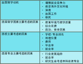 2019出國留學(xué)中介服務(wù)調(diào)查報(bào)告 自費(fèi)留學(xué)中介服務(wù)誠信與挑戰(zhàn)并存